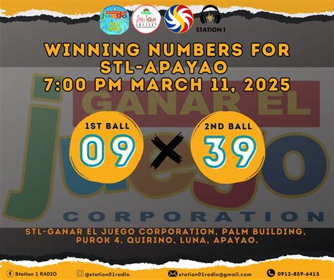 STL Apayao.Ganar Eljuego Corp .